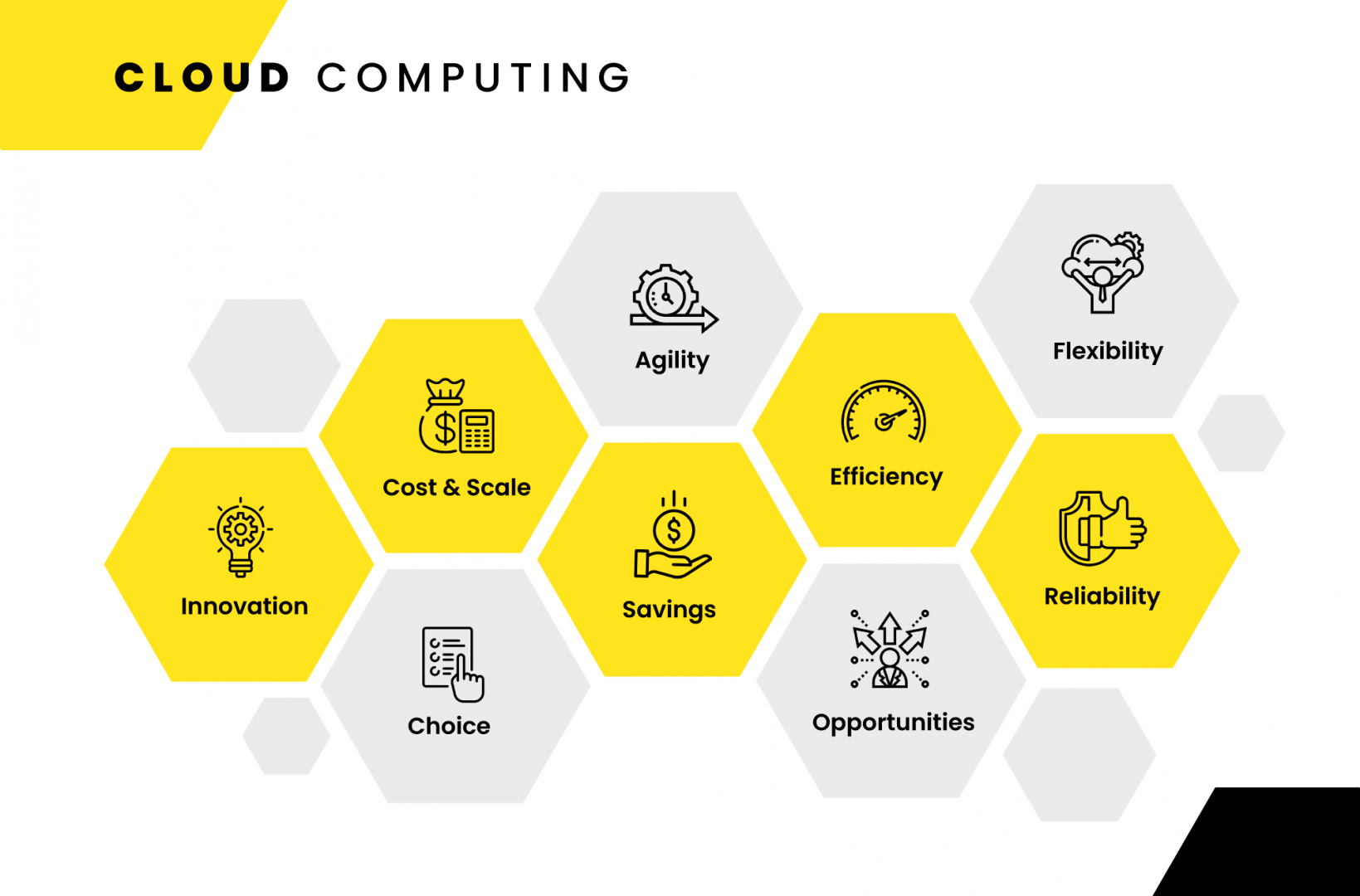 Cloud Computing for Business