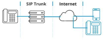 sip-trunking-01