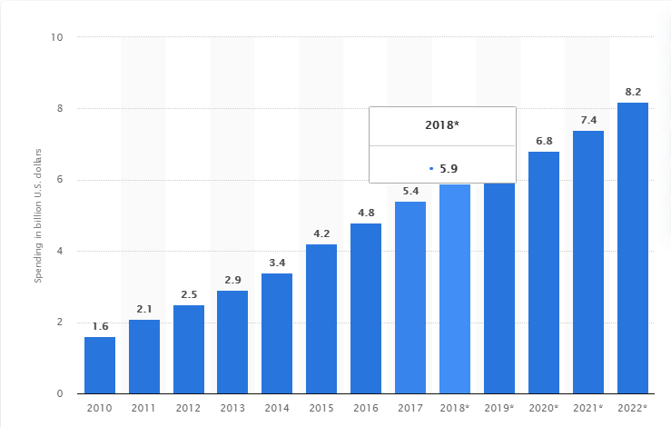 Affiliate marketing is an advertising strategy