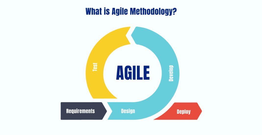 What Is An Agile Methodology In Software Development?