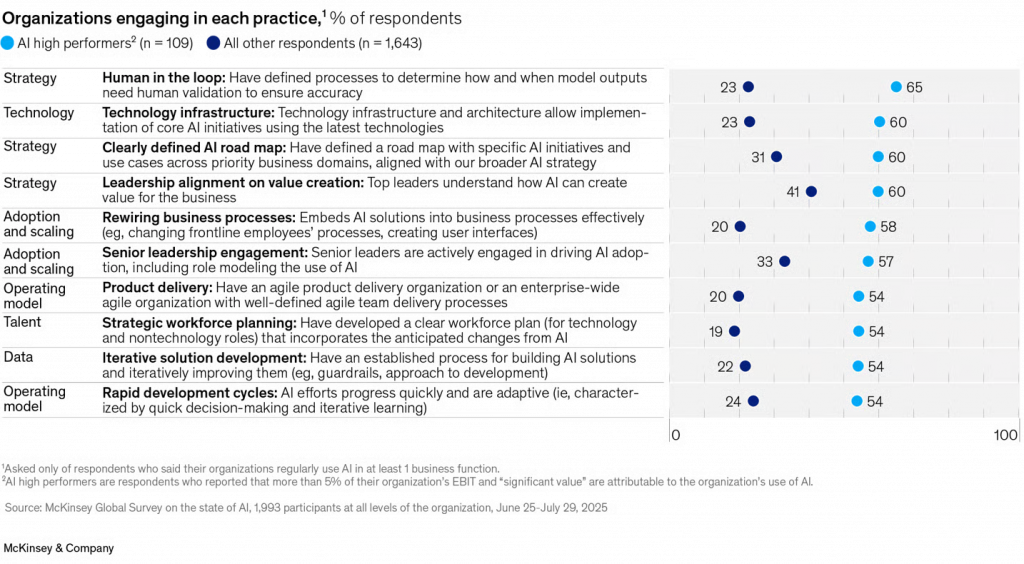human + AI catalog management